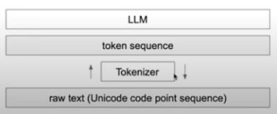 Memahami Token LLM: Cara Kerja, Biaya, dan Cara Menghitungnya