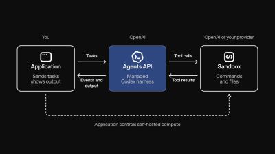 Amazon Bedrock: Cara Pakai Agen OpenAI di AWS
