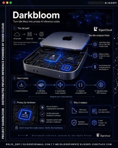 Mac Apple Silicon Bisa Hasilkan Uang Dari Menjalankan AI