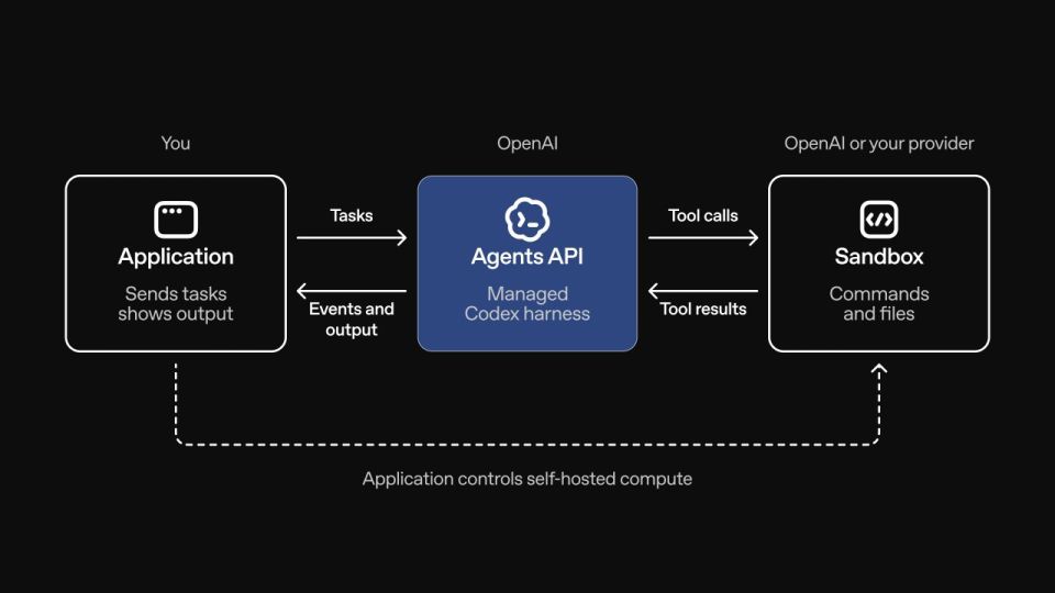 Amazon Bedrock: Cara Pakai Agen OpenAI di AWS