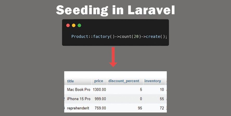 Apa Itu Seeder Laravel? Fungsi, Cara Pakai & Contohnya