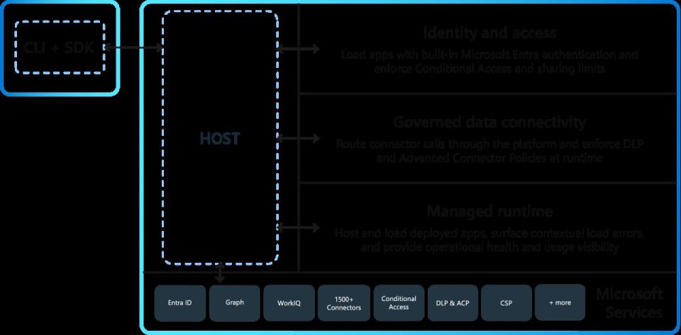 Copilot Managed Runtime: Cara Pakai Host App di M365