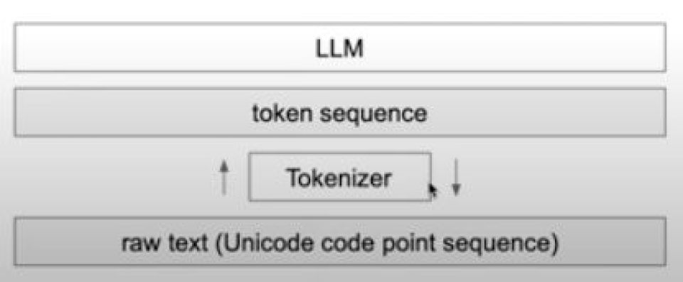 Memahami Token LLM: Cara Kerja, Biaya, dan Cara Menghitungnya