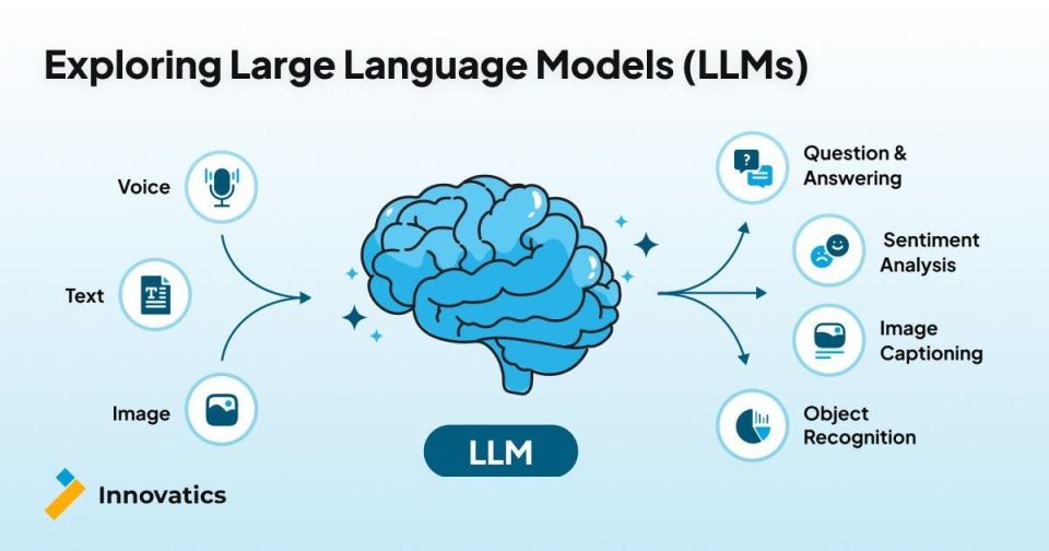 Mengenal Large Language Model LLM